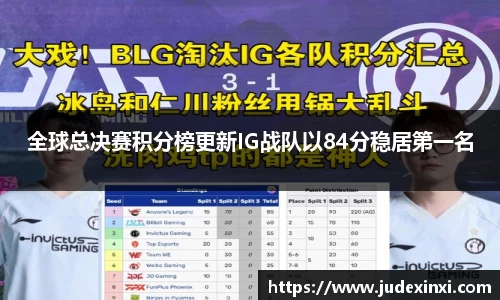 全球总决赛积分榜更新IG战队以84分稳居第一名